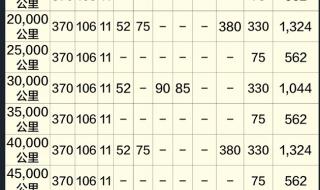 速腾1.4t保养费用